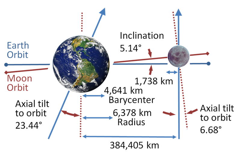 the theories about the moons origin and creation Theories explaining the origin of the universe 1 in the bible, there was time when the world did not exist only god existed. the theories about the moons origin and creation Theories explaining the origin of the universe 1 in the bible, there was time when the world did not exist only god existed.